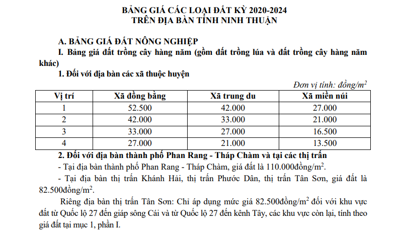 bảng giá đất tỉnh ninh thuận 2020 đến 2024