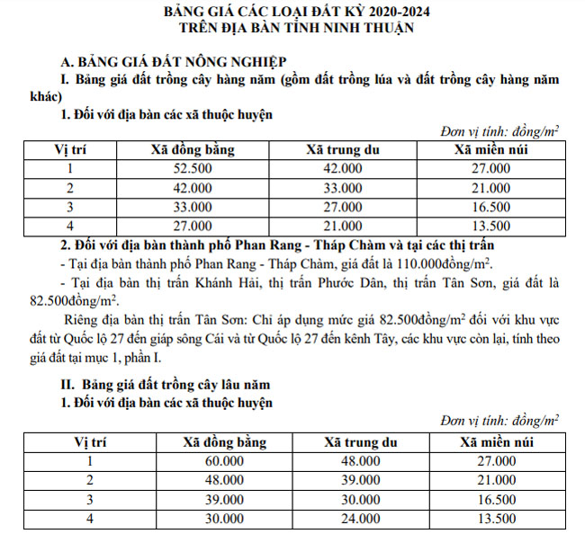 bảng giá đất tỉnh ninh thuận 2020 đến 2024