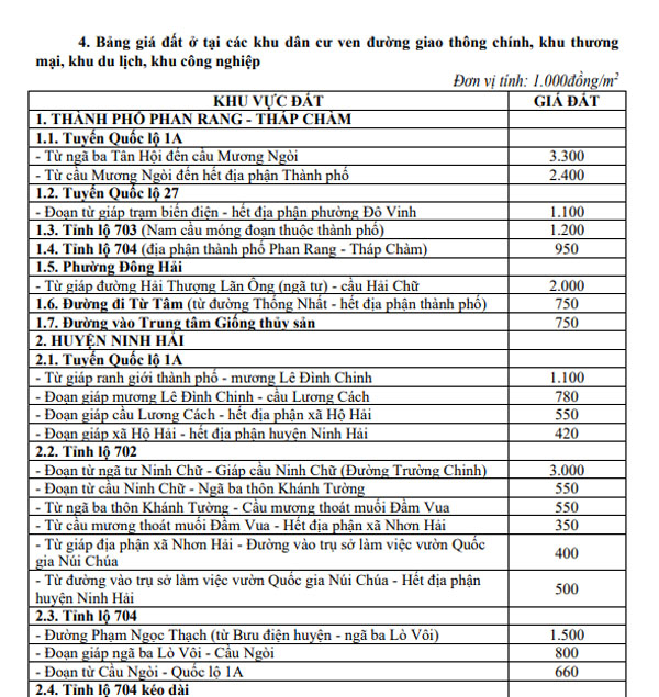 bảng giá đất tỉnh ninh thuận 2020 đến 2024