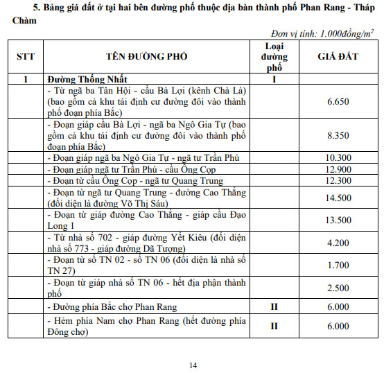 bảng giá đất tỉnh ninh thuận 2020 đến 2024