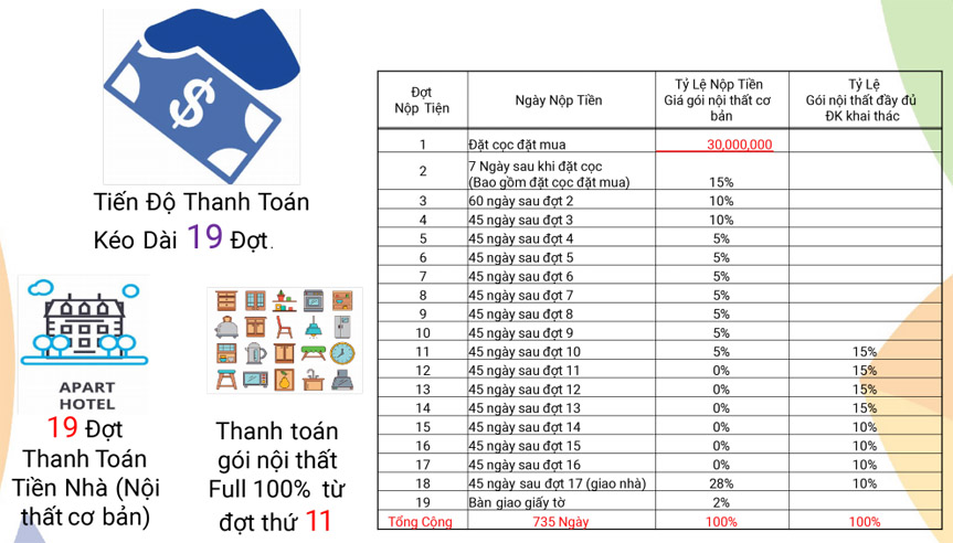 tiến độ thanh toán sailing bay ninh chữ